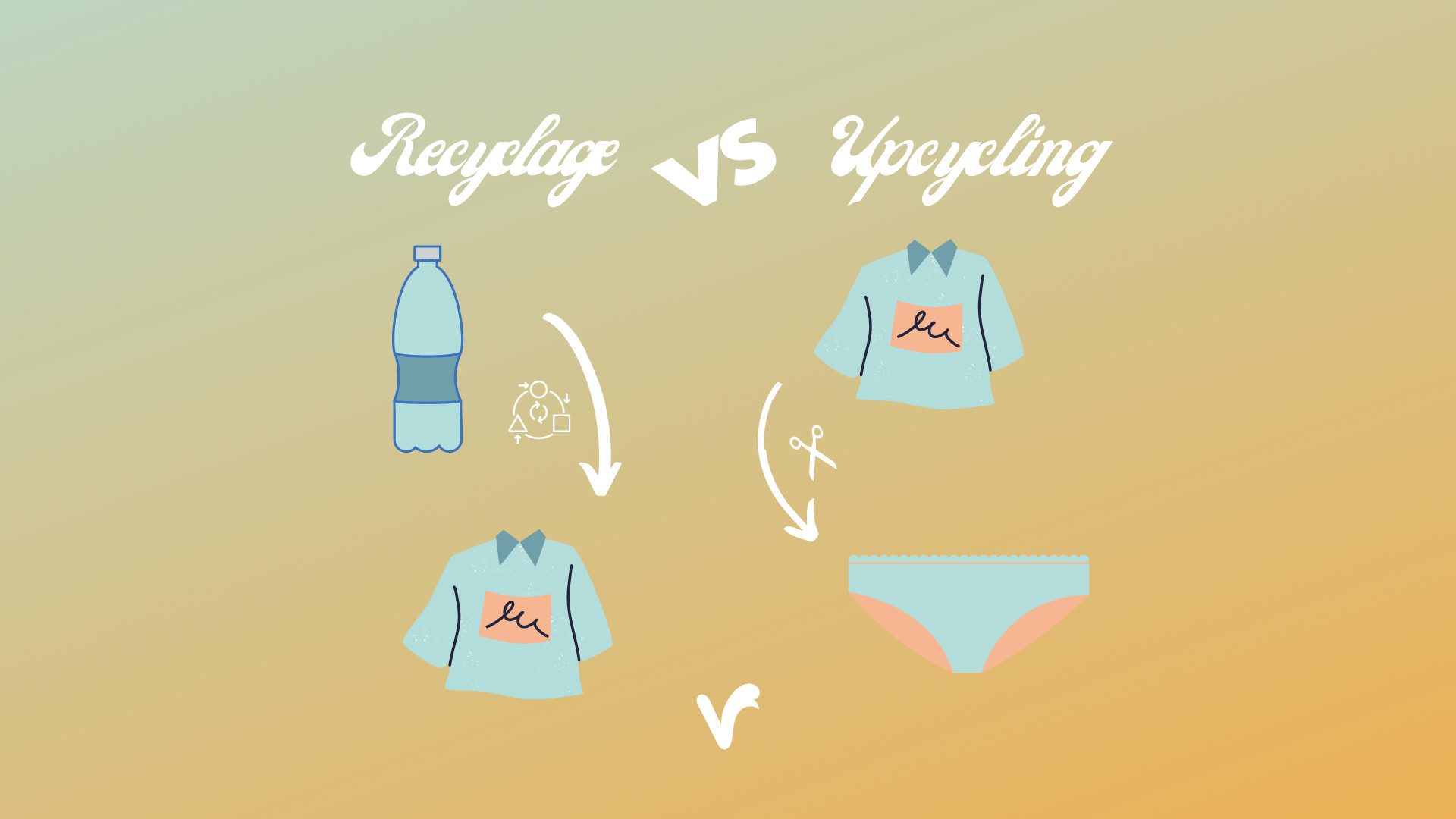 différence entre upcycling et recyclage